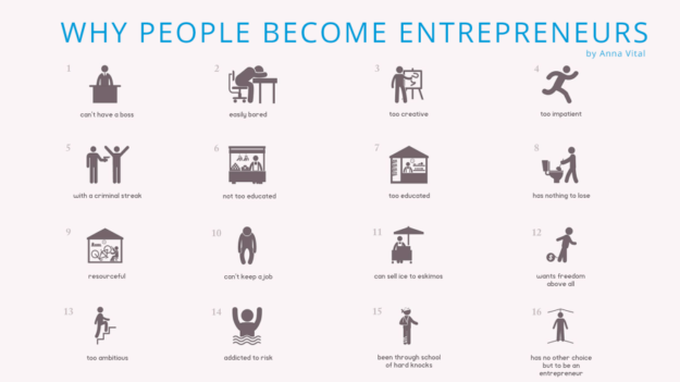 16 Reasons Why People Become Entrepreneurs Startus Magazine