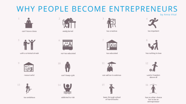 Why Should You Become An Entrepreneur