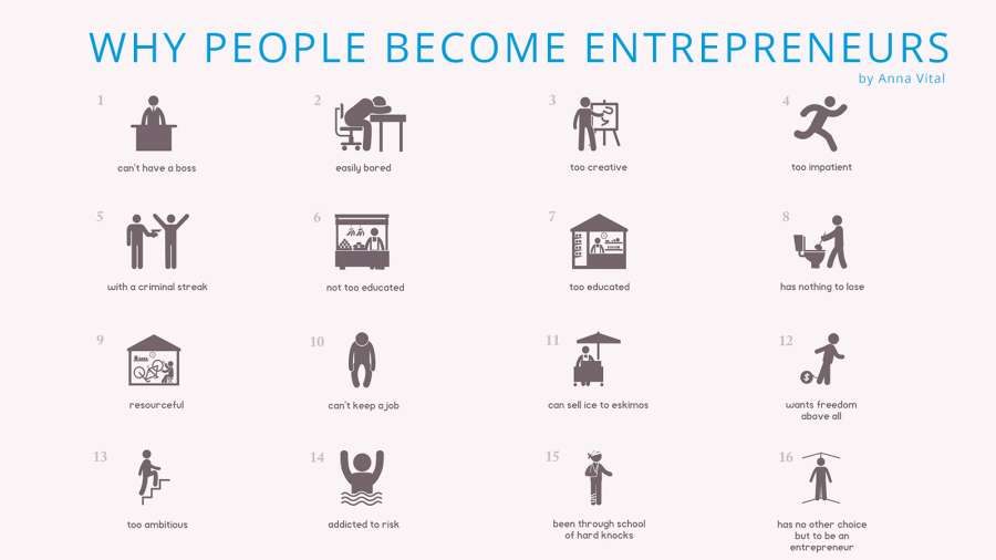 16 Reasons Why People Become Entrepreneurs StartUs Magazine.