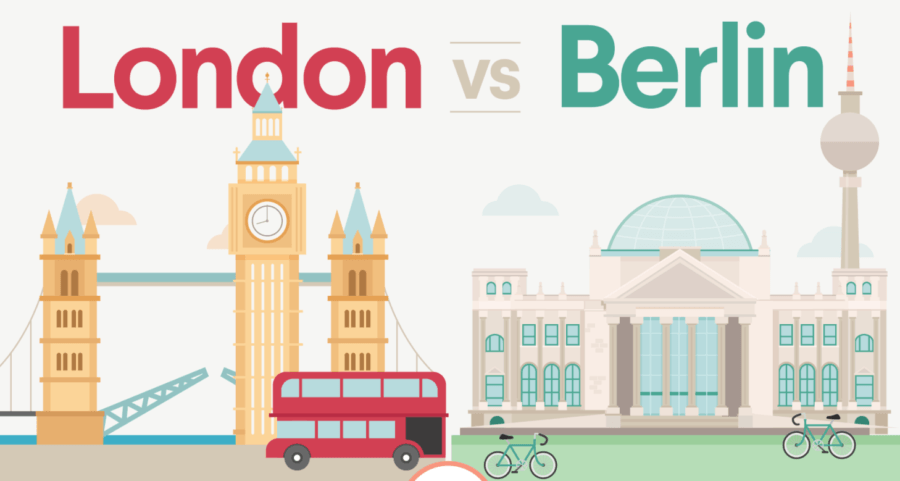 London vs. Berlin (c) 99designs
