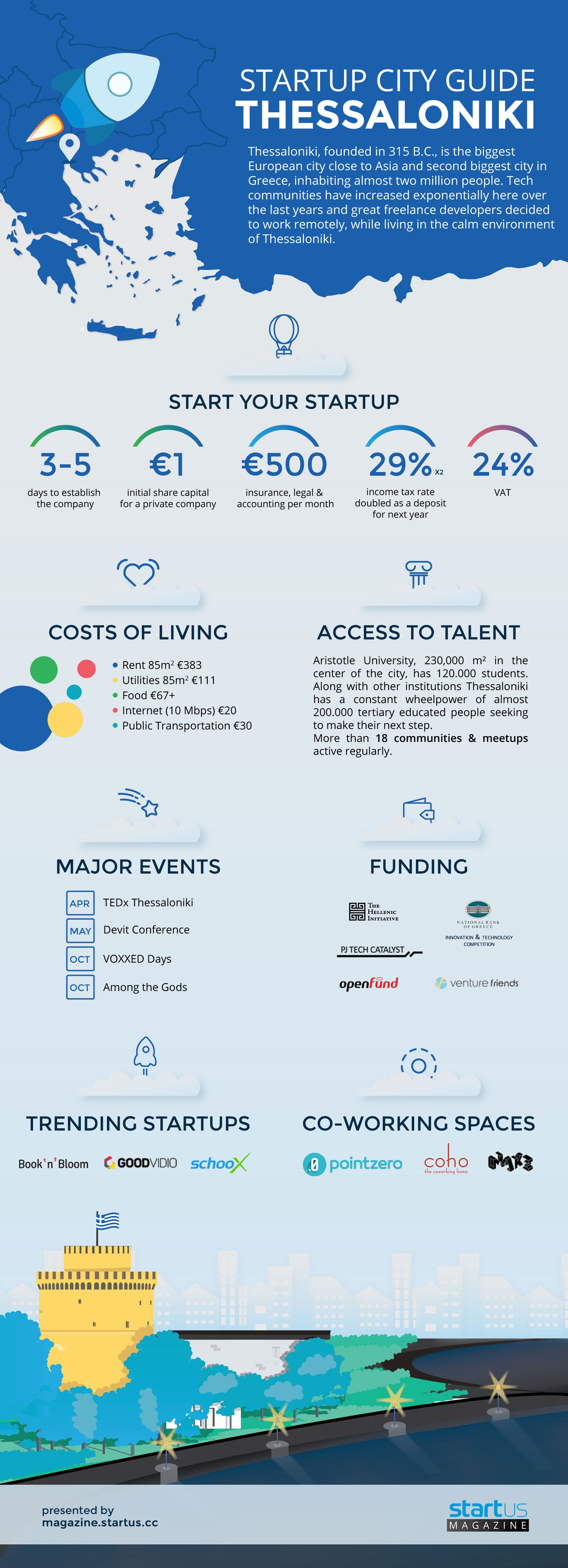 Infographic: Everything You Need To Found Your Startup In Thessaloniki