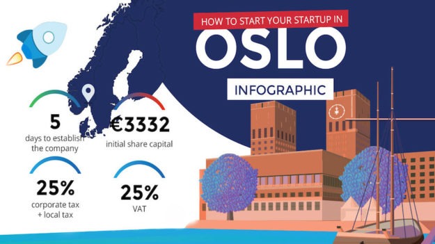 share-banner-oslo