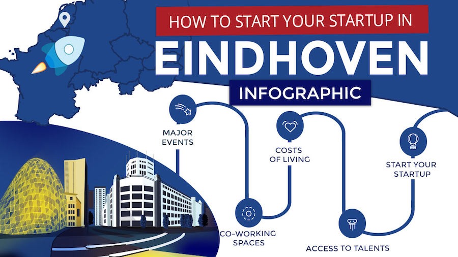 Infographic: How To Start Your Startup In Eindhoven