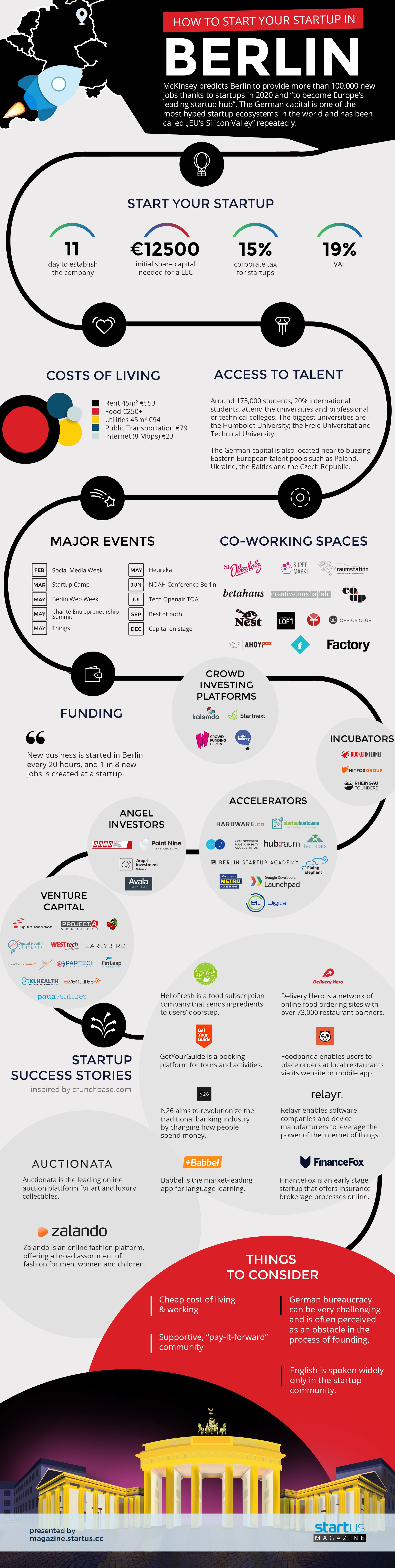 Infographic: How To Start Your Startup In Berlin