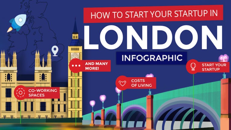 Infographic: How To Start Your Startup In London | StartUs Magazine How to Launch a Startup in London as an Expat