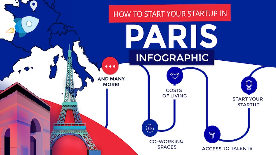 Infographic: How To Start Your Startup In Paris