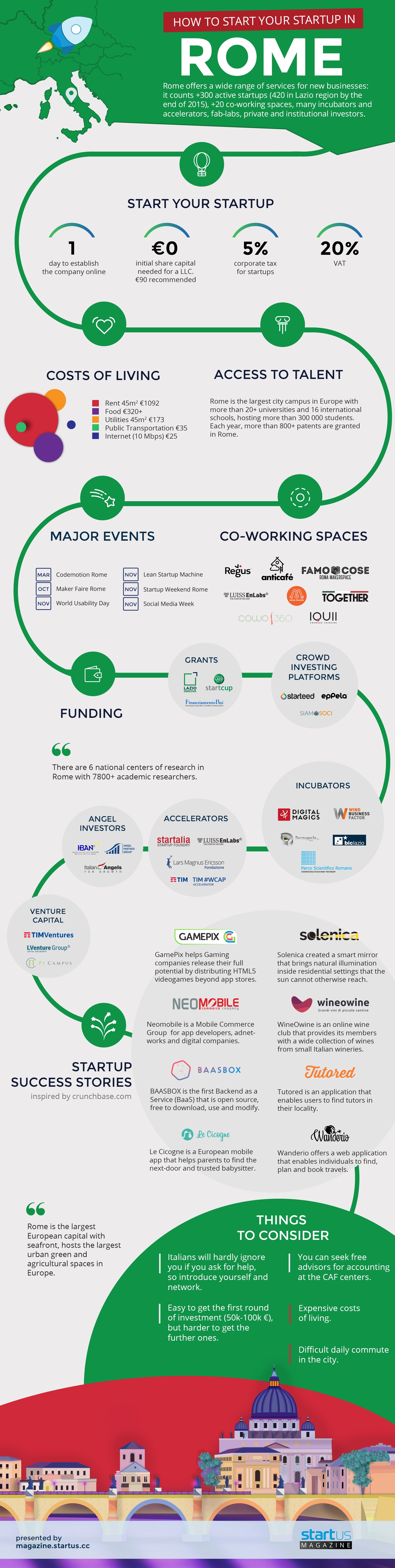 Infographic: How To Start Your Startup In Rome