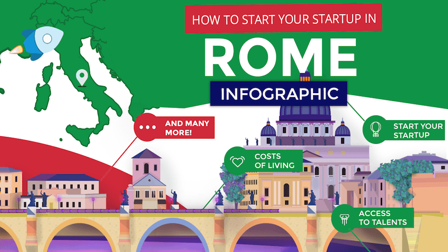 Infographic: How To Start Your Startup In Rome