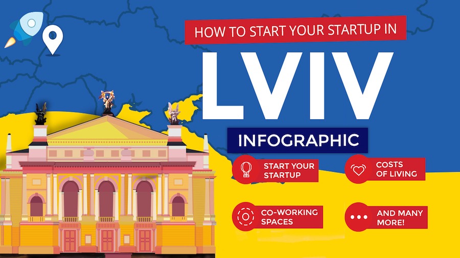 Infographic: How To Start Your Startup In Lviv