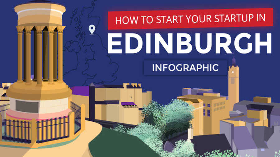 Infographic: How To Start Your Startup In Edinburgh