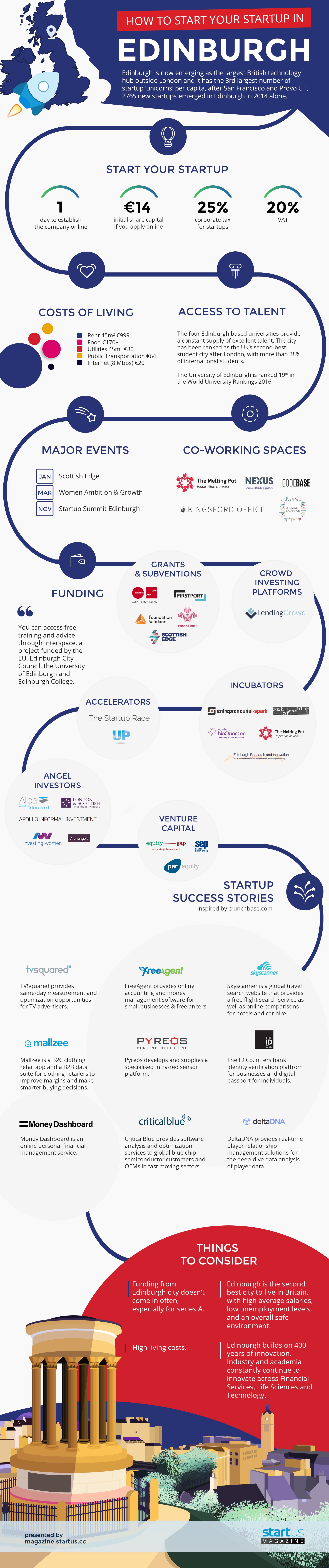 Infographic: How To Start Your Startup In Edinburgh