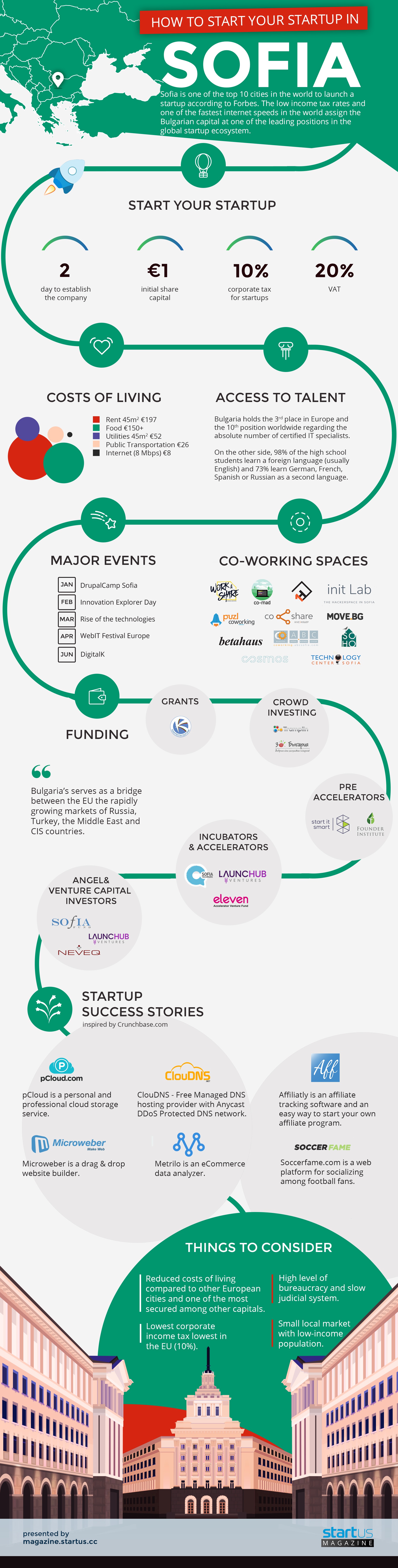 Infographic: How To Start Your Startup In Sofia