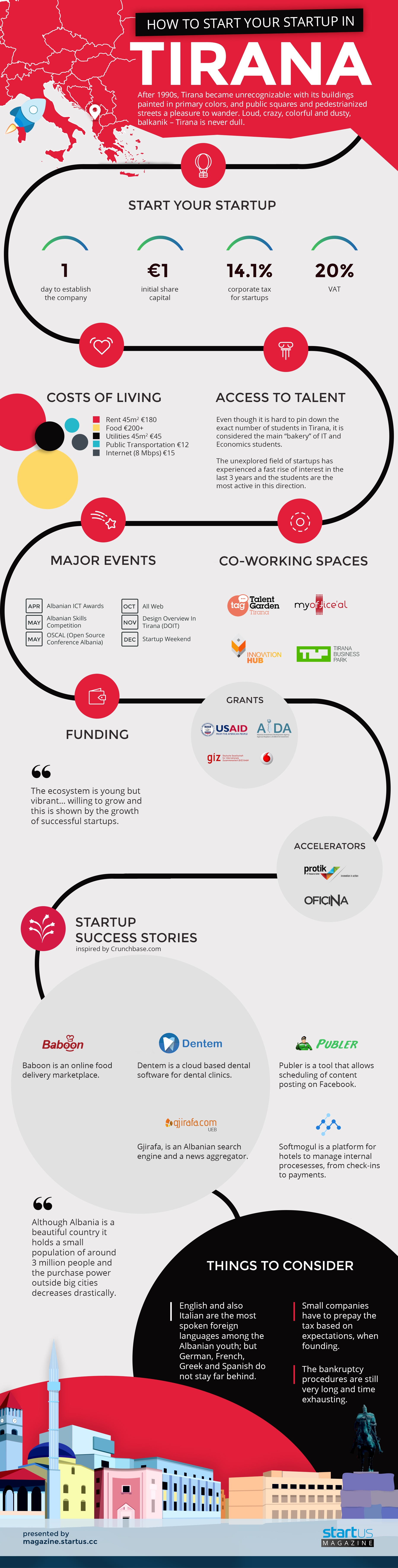 Infographic: How To Start Your Startup In Tirana