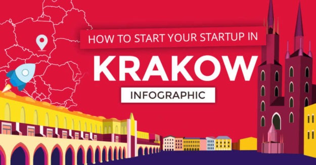Infographic: How To Start Your Startup In Krakow