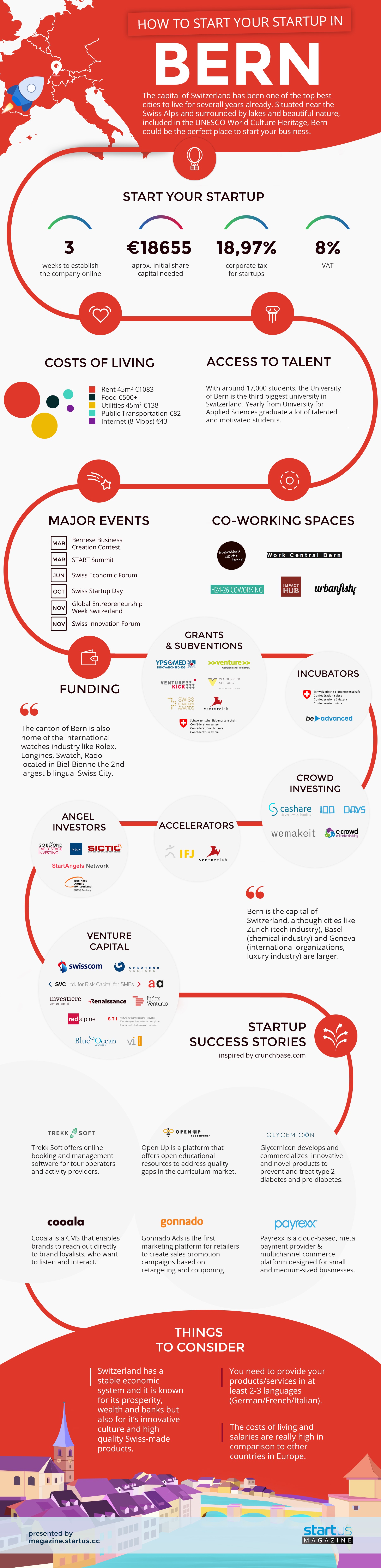 Infographic: How To Start Your Startup In Bern