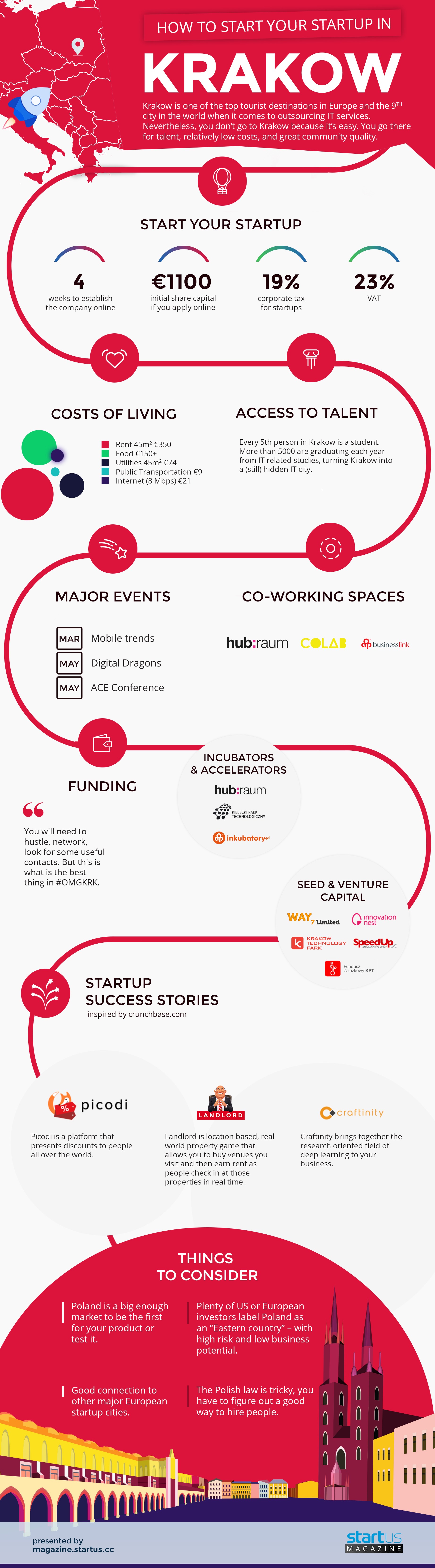 Infographic: How To Start Your Startup In Krakow