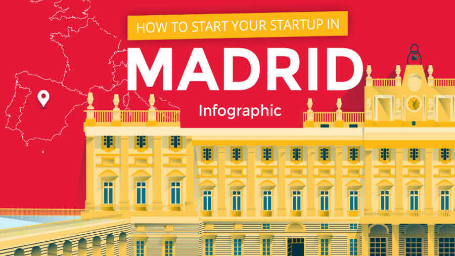 Infographic: How To Start Your Startup In Madrid