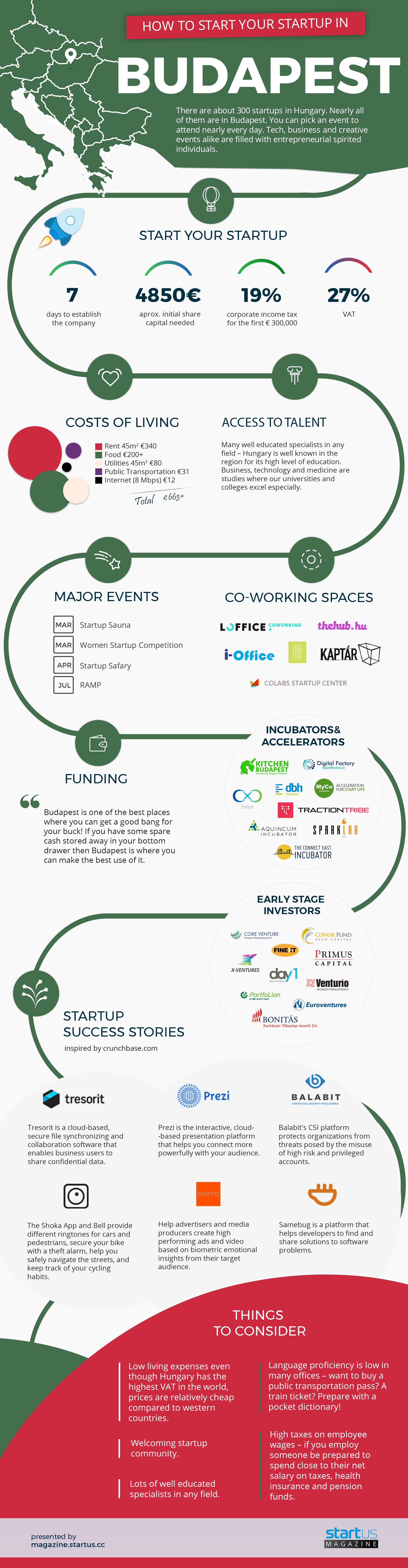 Infographic: How To Start Your Startup In Budapest
