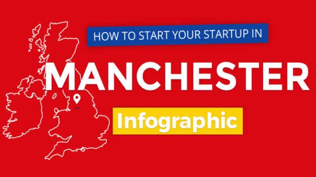 Infographic: How To Start A Startup In Manchester