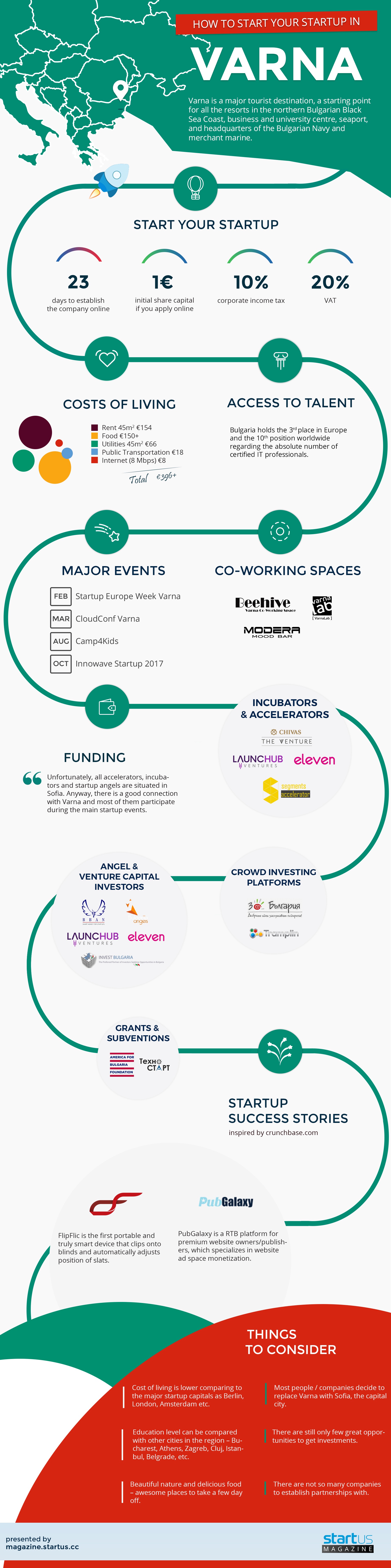 Infographic: How To Start Your Startup In Varna