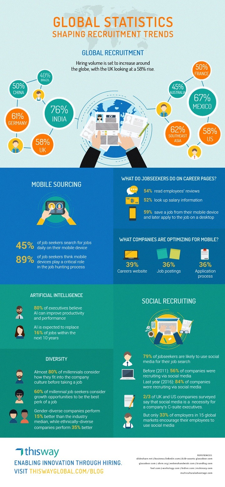 Infographic: Global Statistics Shaping Recruitment Trends