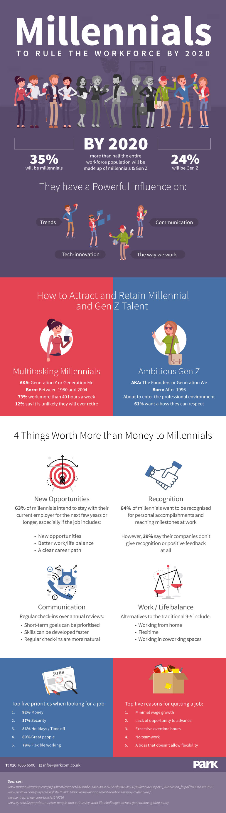 Millennials Are To Rule The Workforce By 2020 [Infographic]