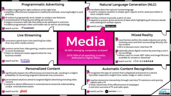 Media Innovation Map: What You Need To Know About Emerging Technologies & Startups