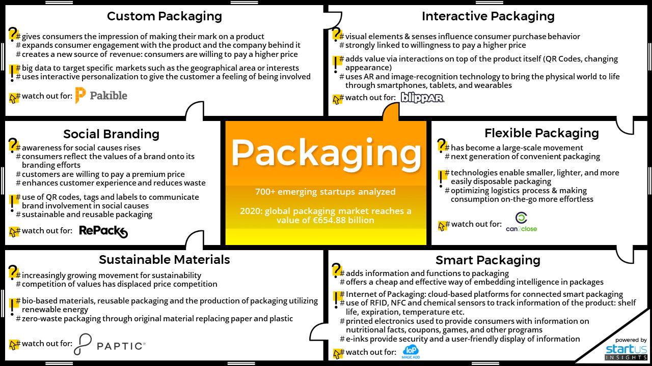 Packaging Innovation Map_StartUs Insights_1280x720-noresize