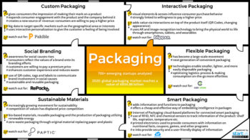 Packaging-Innovation-Map_StartUs-Insights_900x506-noresize