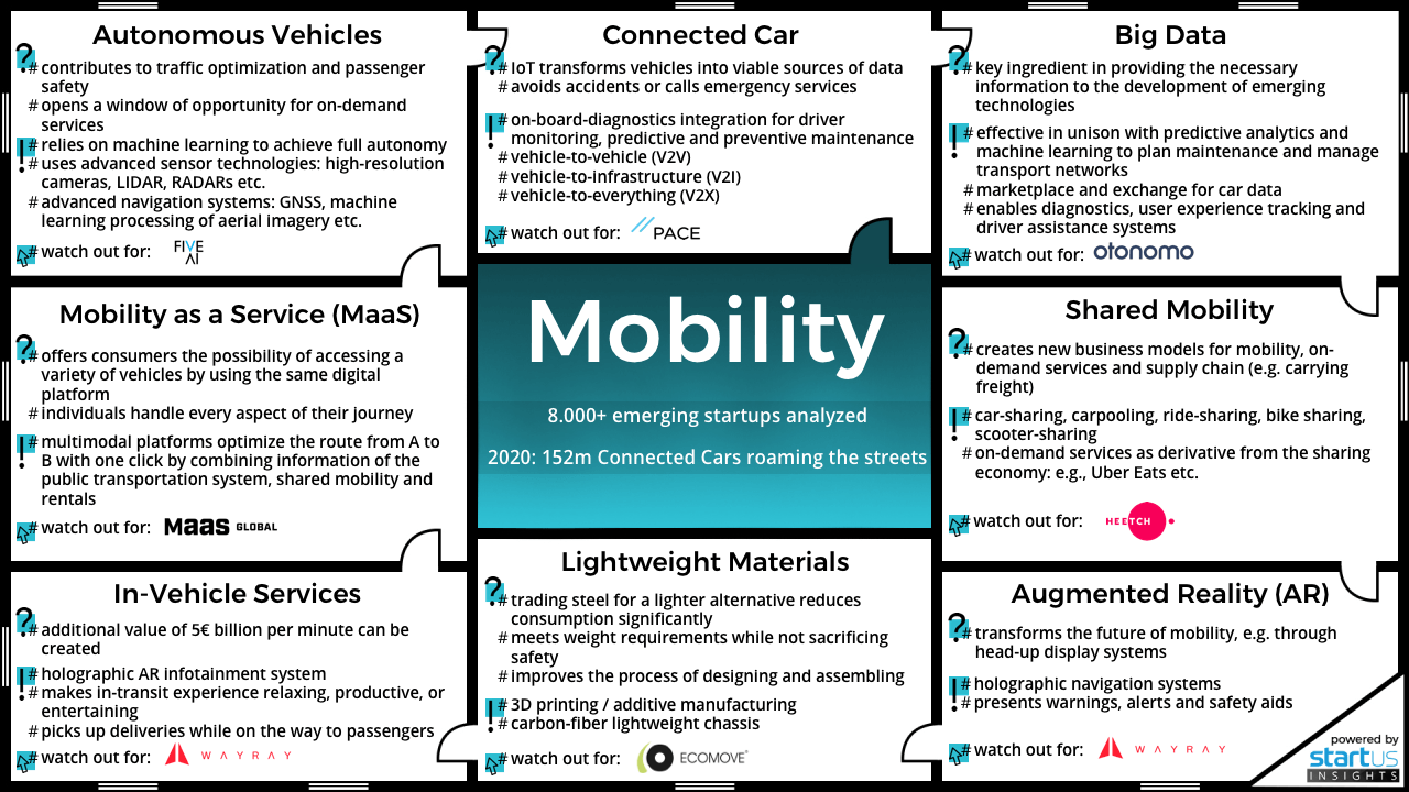 Mobility Innovation Map StartUs Insights 1280 720-noresize
