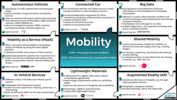Mobility Innovation Map StartUs Insights 900 506-noresize