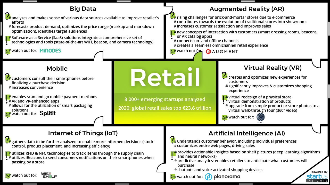 Retail Innovation Map StartUs Insights 1280_720-noresize