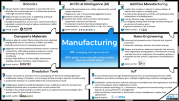 Manufacturing Innovation Map StartUs Insights 900 506-noresize
