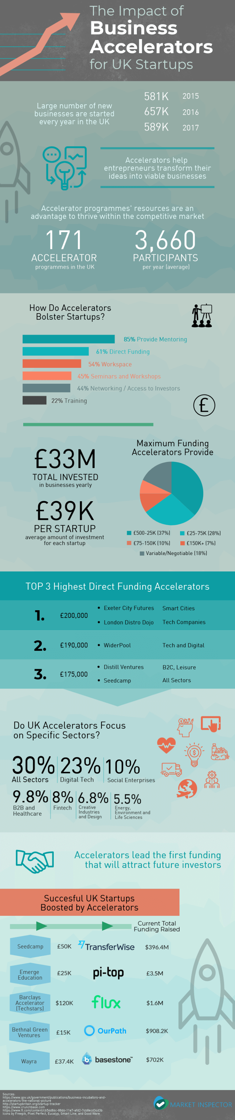 impact_of_business_accelerators_for_uk_startups-noresize