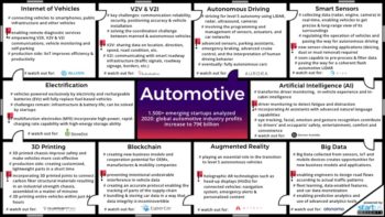 Automotive Innovation Map Reveals Emerging Technologies & Startups