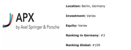 APX – Axel Springer & Porsche