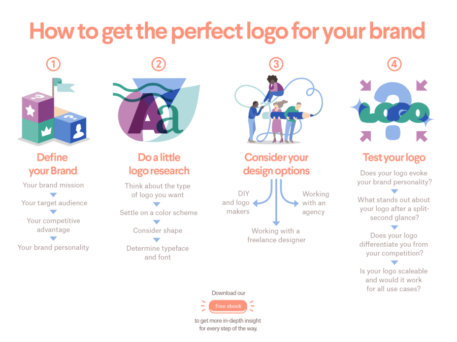99designs infographic about logo design