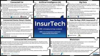 InsurTech Innovation Map StartUs Insights 900 506