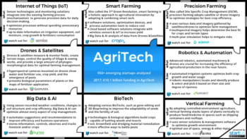 AgriTech Innovation Map StartUs Insights 900 506-noresize