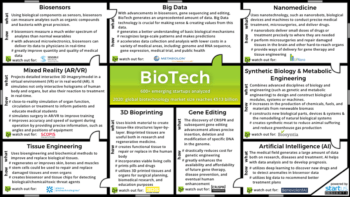 BioTech Innovation Map StartUs Insights 900 506-noresize