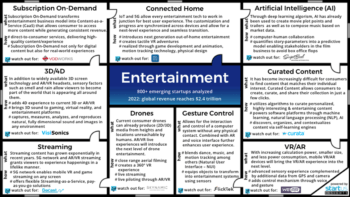 Entertainment Innovation Map StartUs Insights 900 506