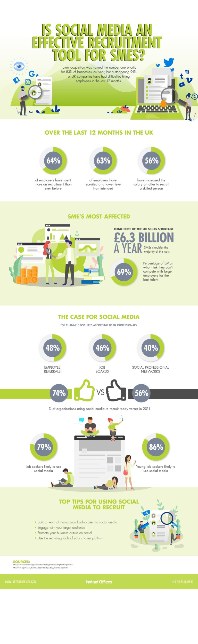 Is Social Media An Effective Recruitment Tool? [Infographic]