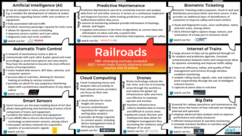Railroad Innovation Map StartUs Insights 900 506