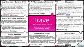 Travel Innovation Map StartUs Insights 900 506-noresize