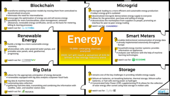 Energy Innovation Map: What You Need To Know About Emerging Technologies & Startups