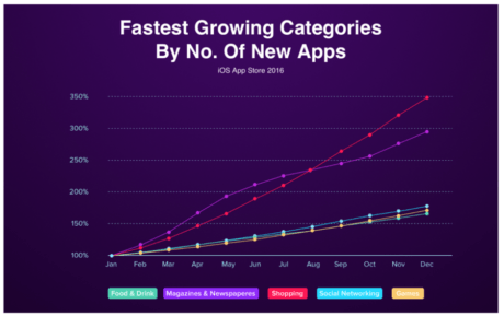 Planning Mobile App Budget: 8 Steps To Success | StartUs Magazine