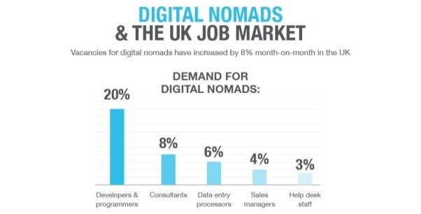 InstantOffices_Demand for Digital Nomads