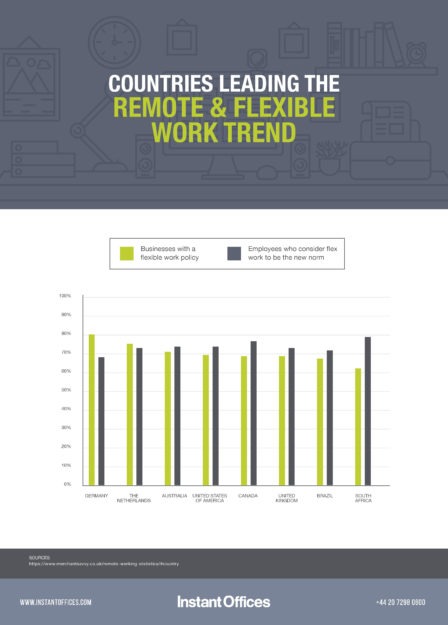 Countries Leading the Remote & Flexible Work Trend